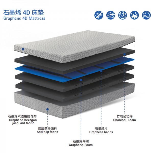 Memory foam slow rebound mattress with adjustable softness and hardness graphene 4D mattress 