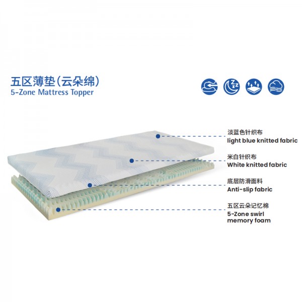 Memory foam thin pad 5-zone mattress topper